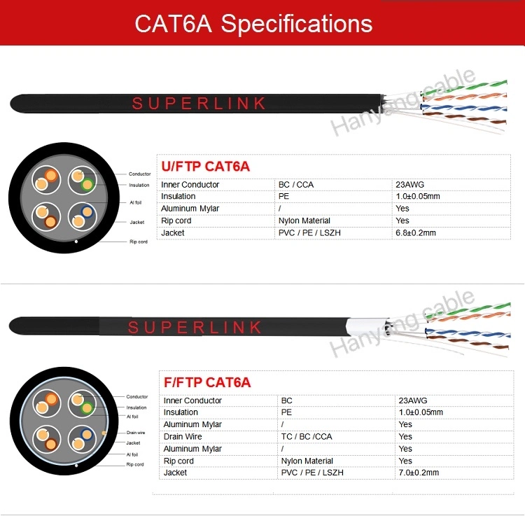 Price Competitive Manufactuer CAT6 LAN Cable 350 MHz Computer Data Cable